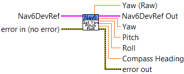 Get Yaw/Pitch/Roll/Compass Heading